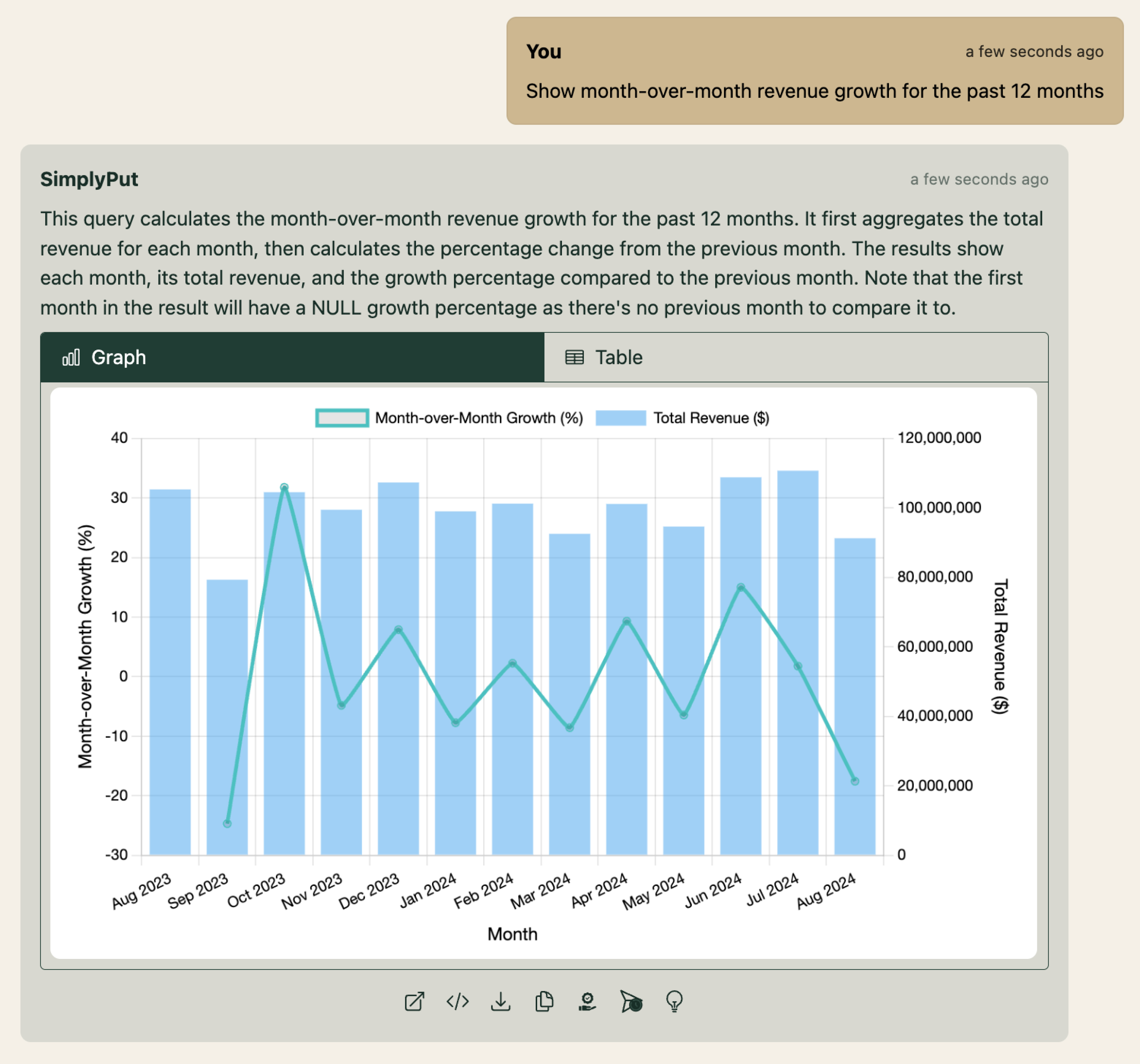 Period over Period Analysis Analytics Screenshot